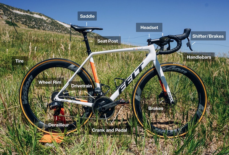 Annotation bike ratio size